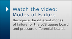 Modes of Failure